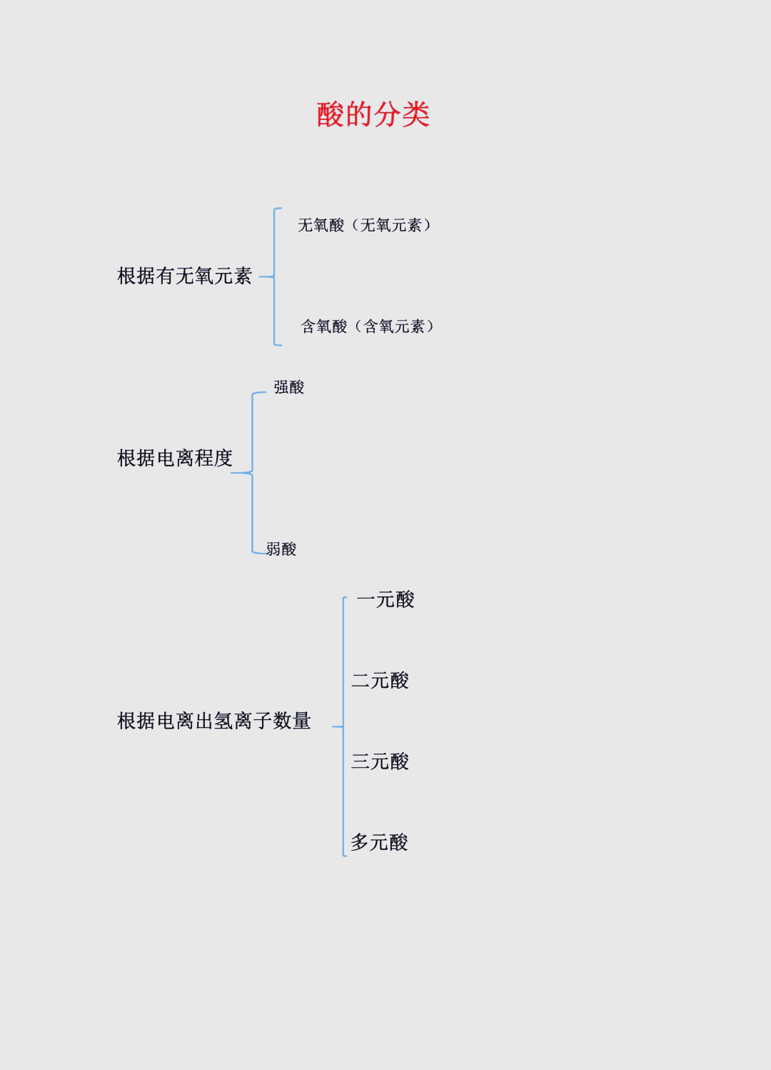如何判断强酸和弱酸？