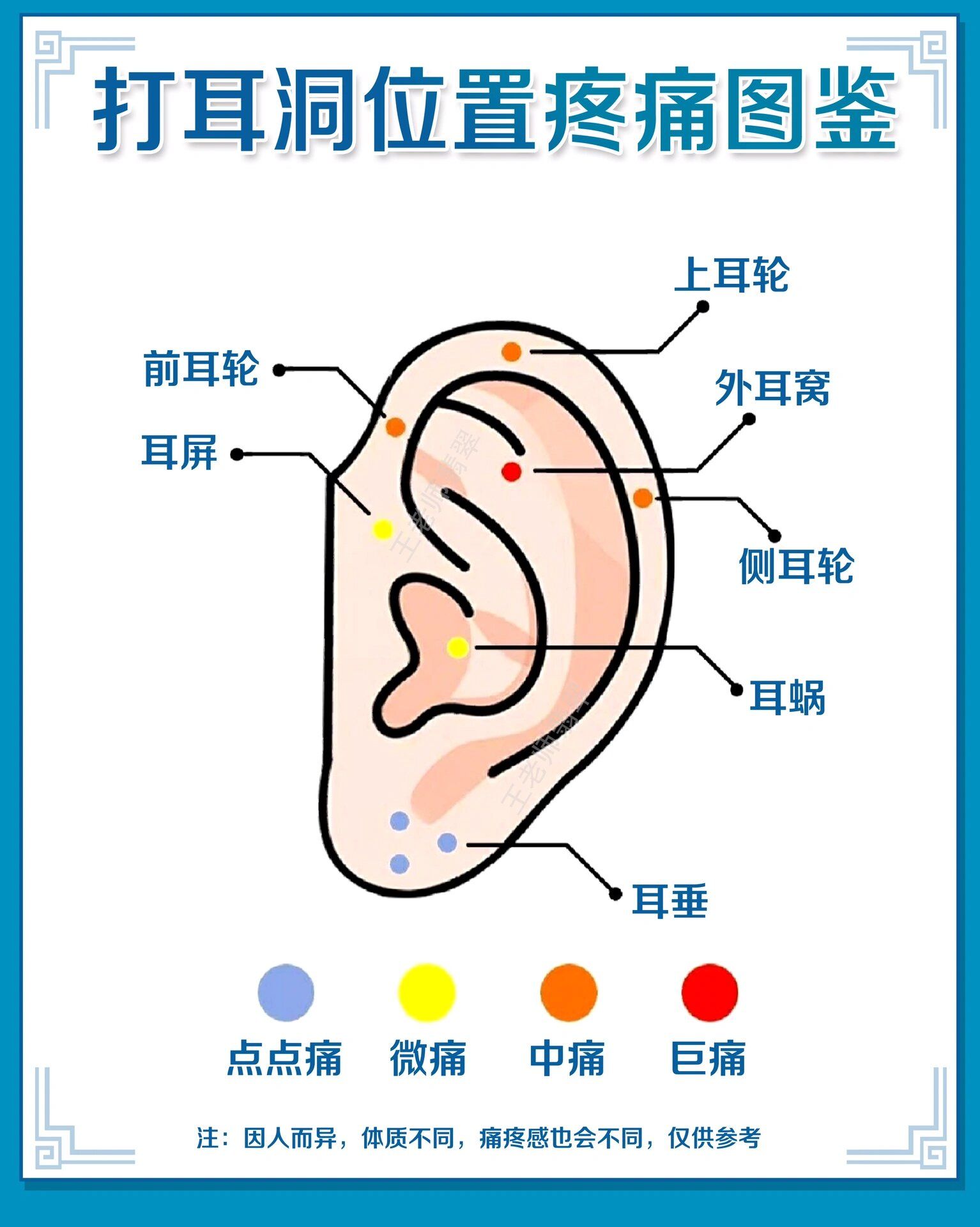 耳朵受伤包扎法图解图片