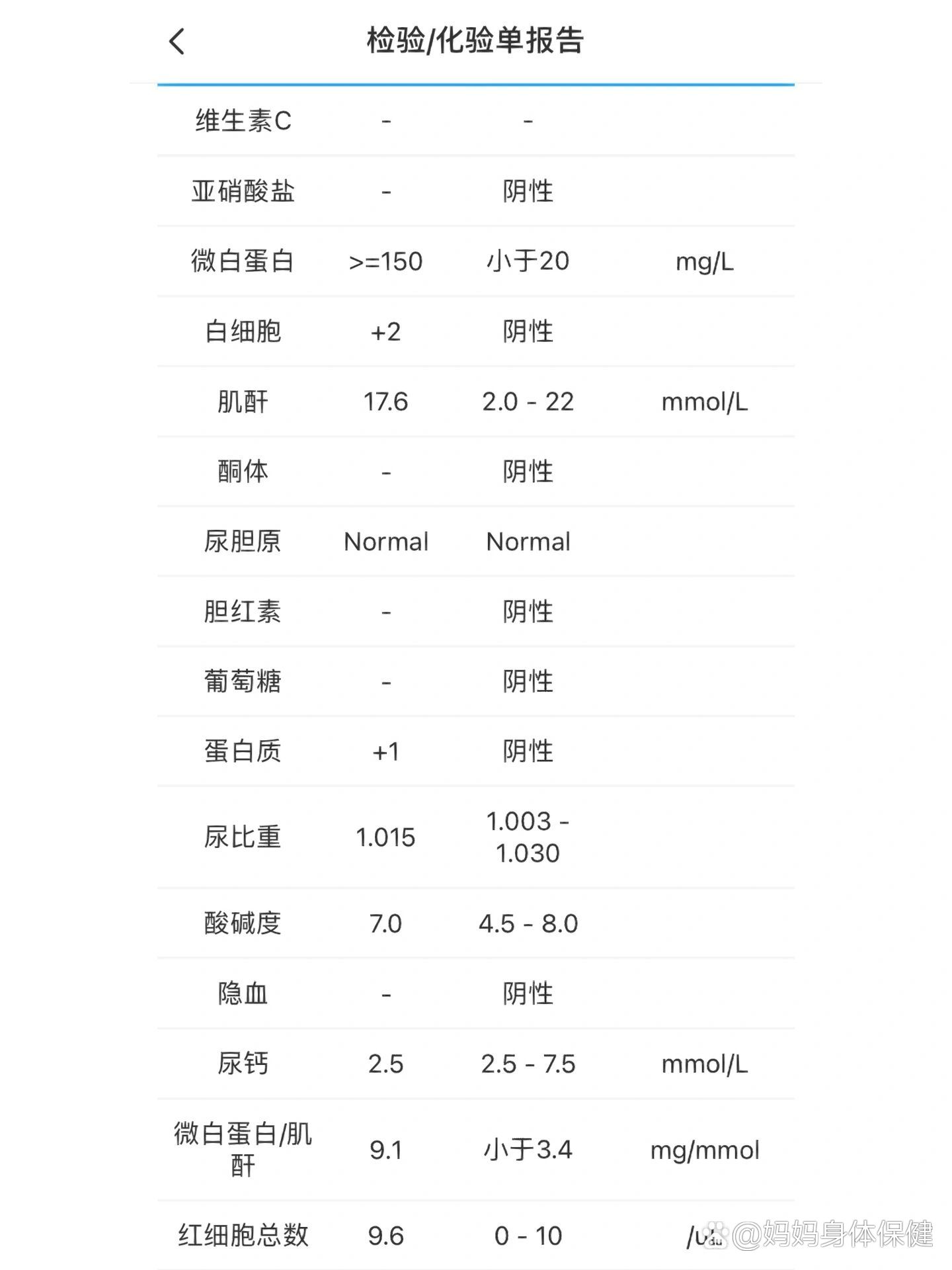 孕26周,尿蛋白1