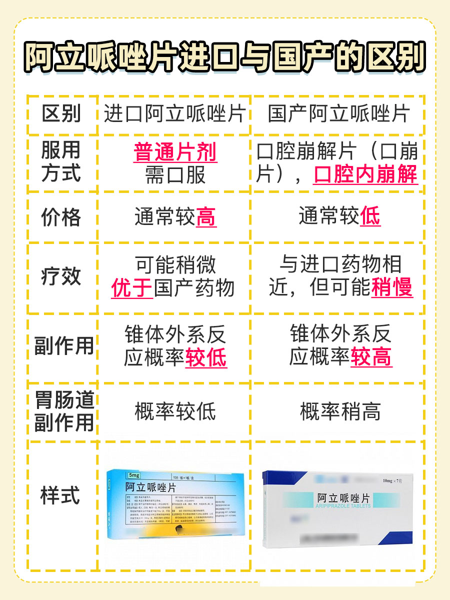 揭秘:阿立哌唑片进口与国产的真相