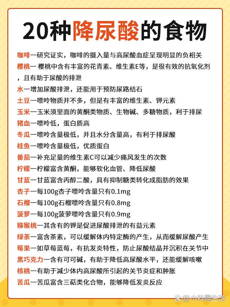 20种降尿酸的食物!