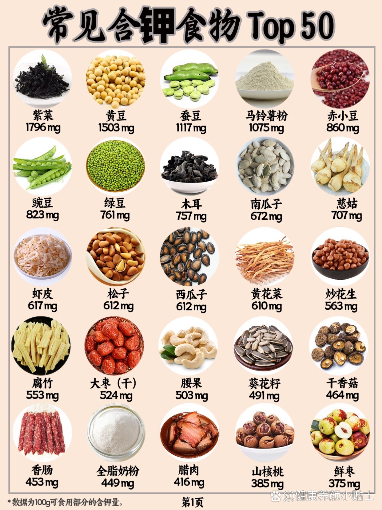 常见含钾食物top50!