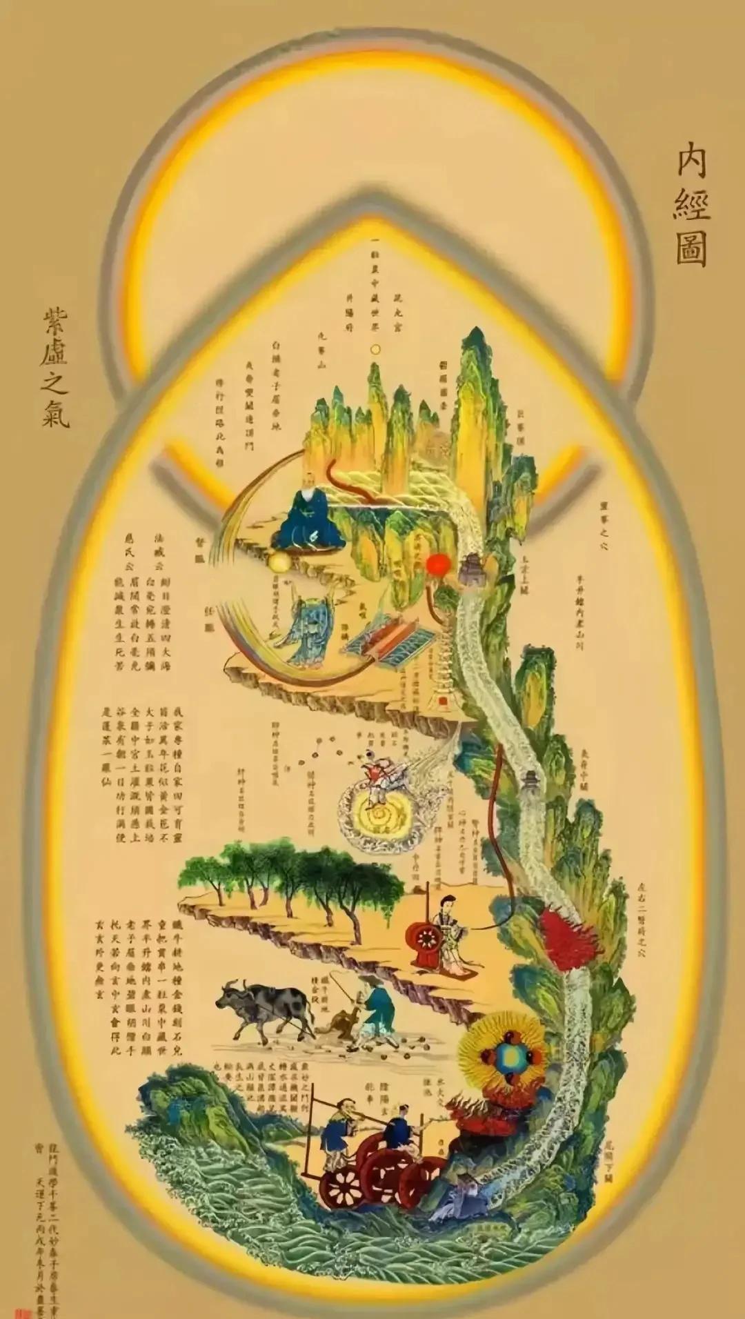🌀周天功法的奥秘：小周天与大周天的区别🌀