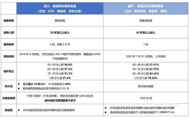 带状疱疹疫苗说明书图片