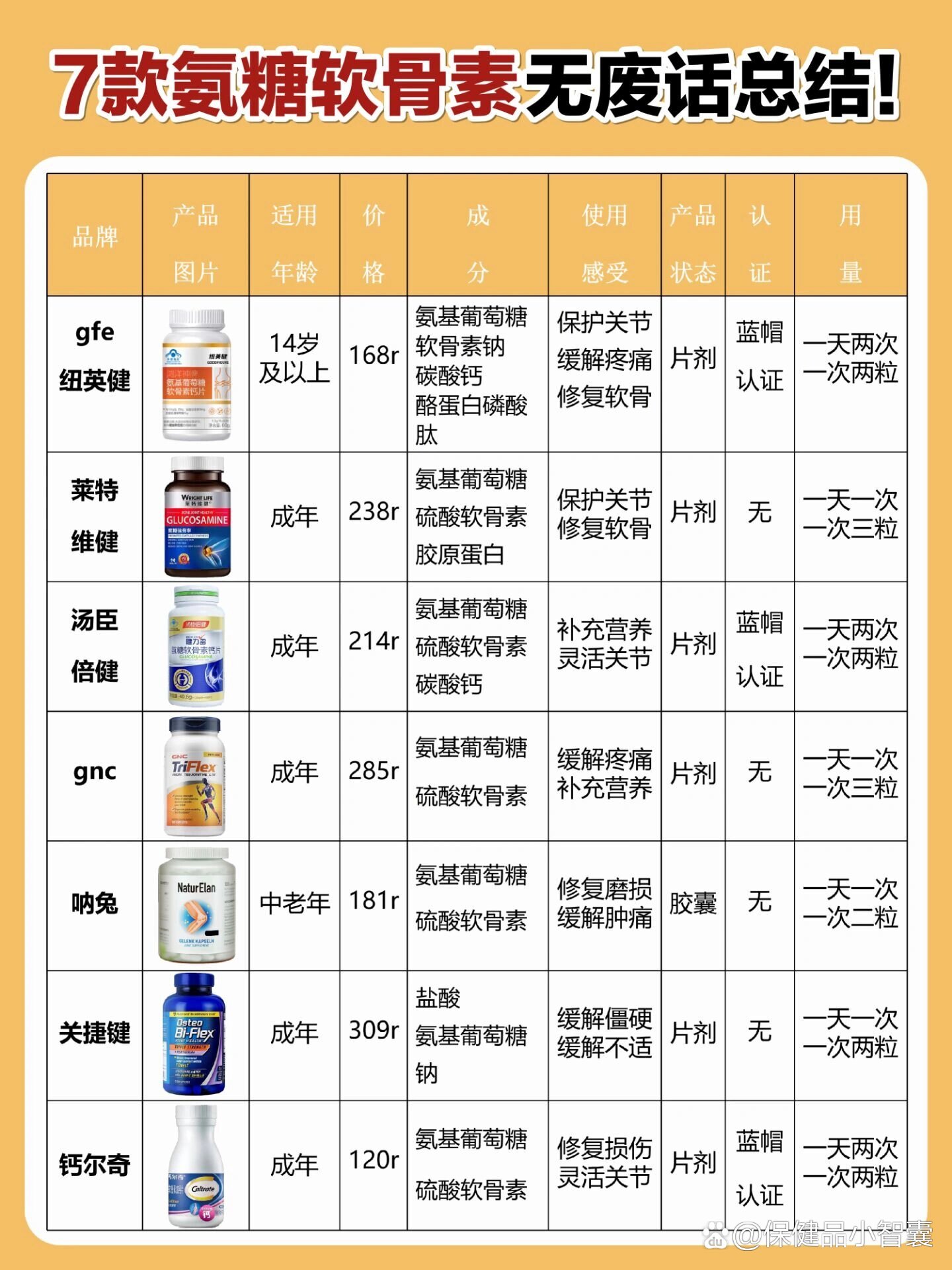 不同氨糖怎么选?