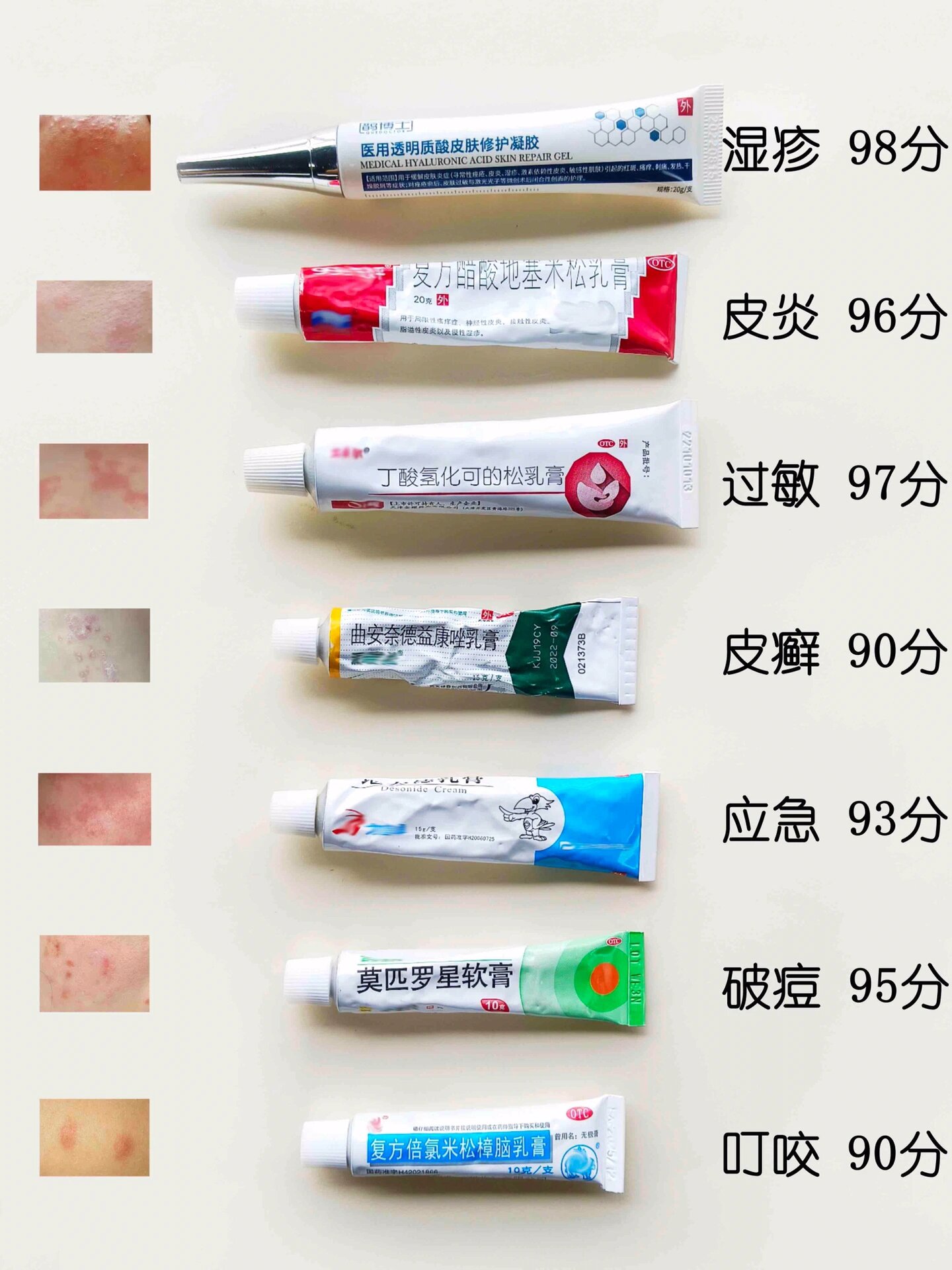 宝宝湿疹药膏合集,用过都说好