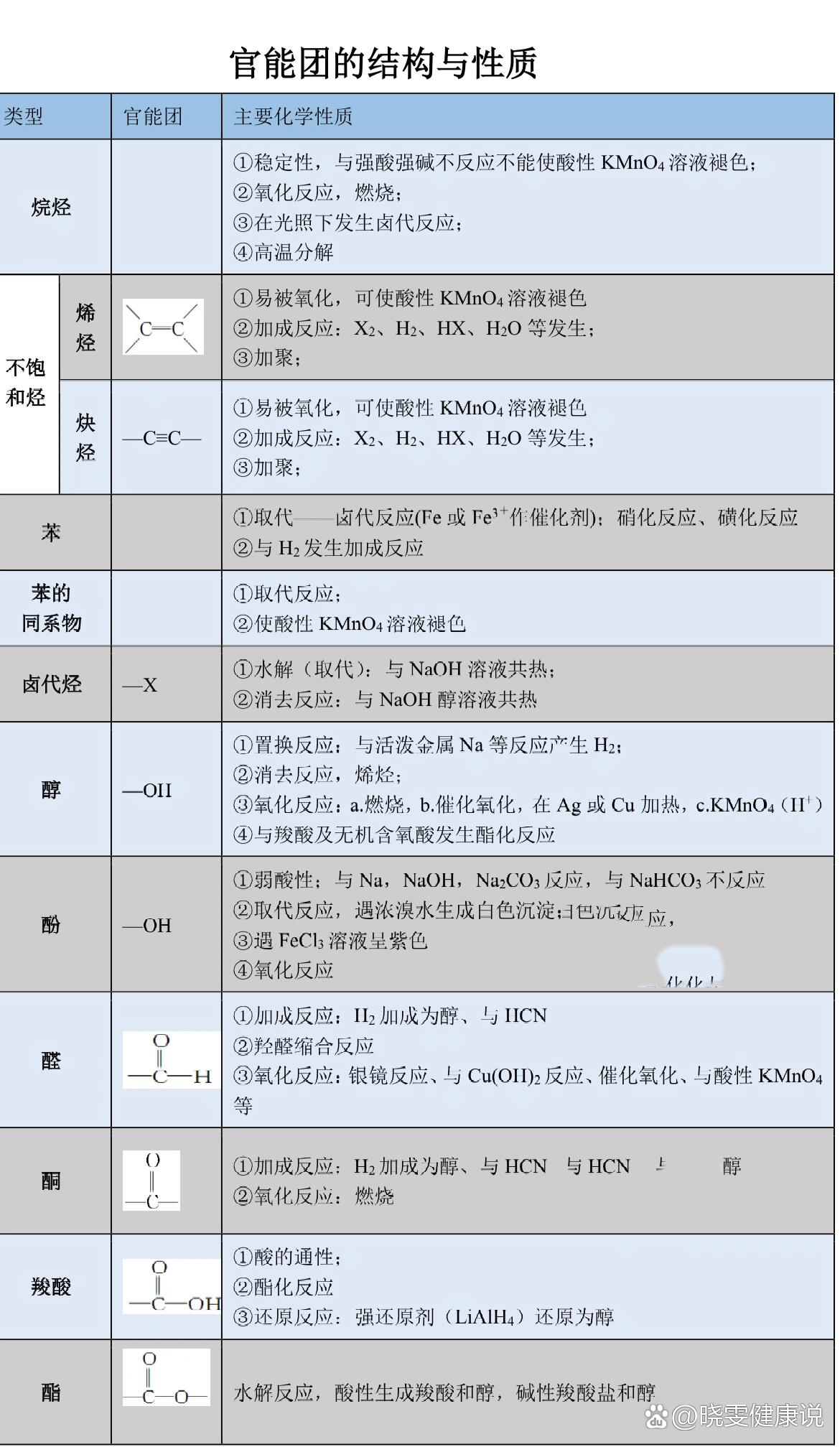 高中官能团表格图片图片