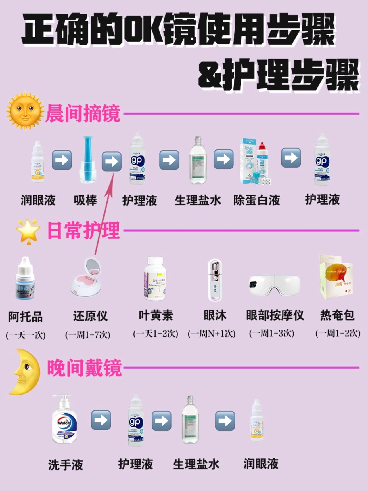 ok镜怎么戴图片