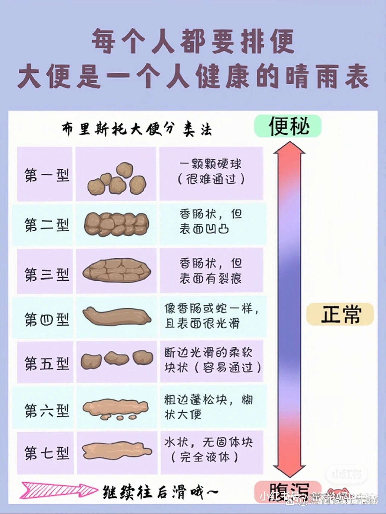 痔疮手术痔核脱落征兆图片