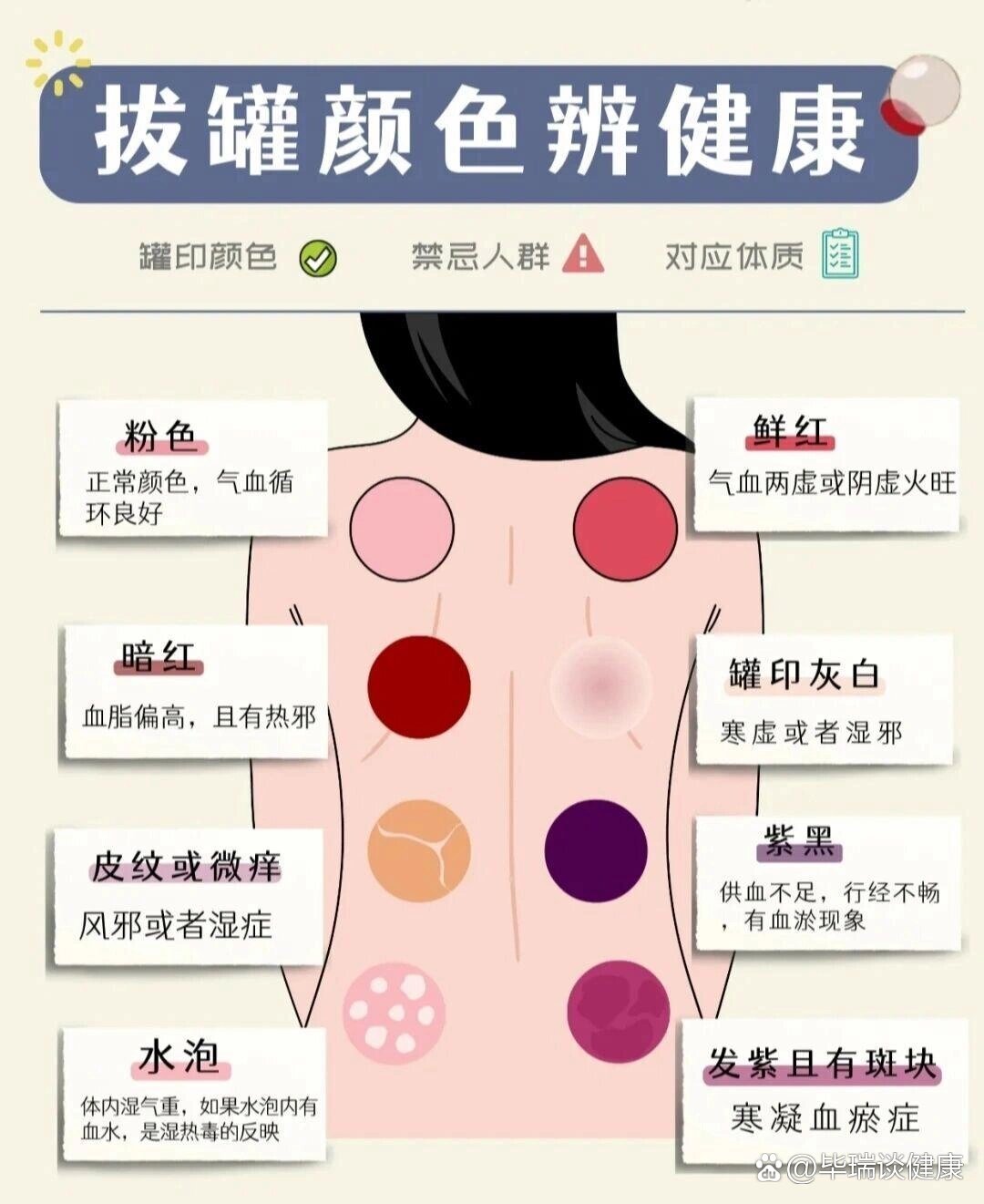 拔罐之后颜色代表不同的症状