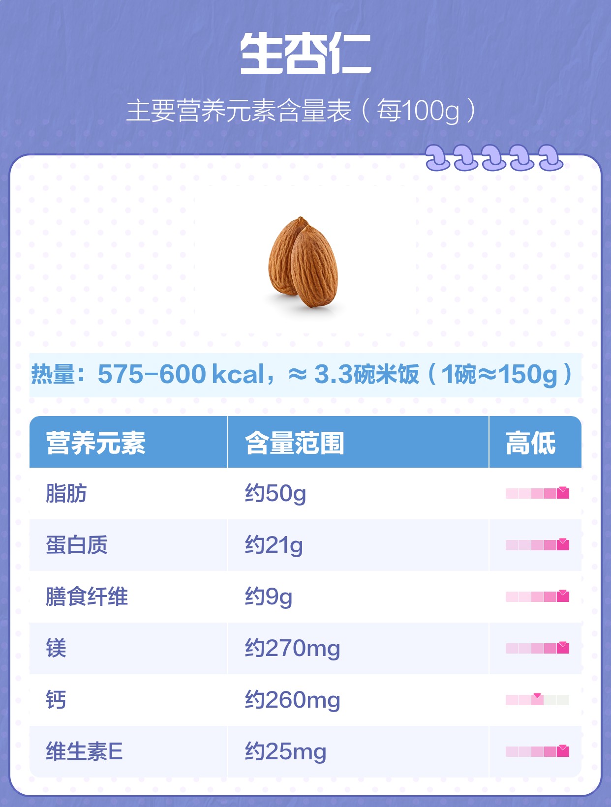 生杏仁的功效与作用及食用方法 | 百度健康·医学科普