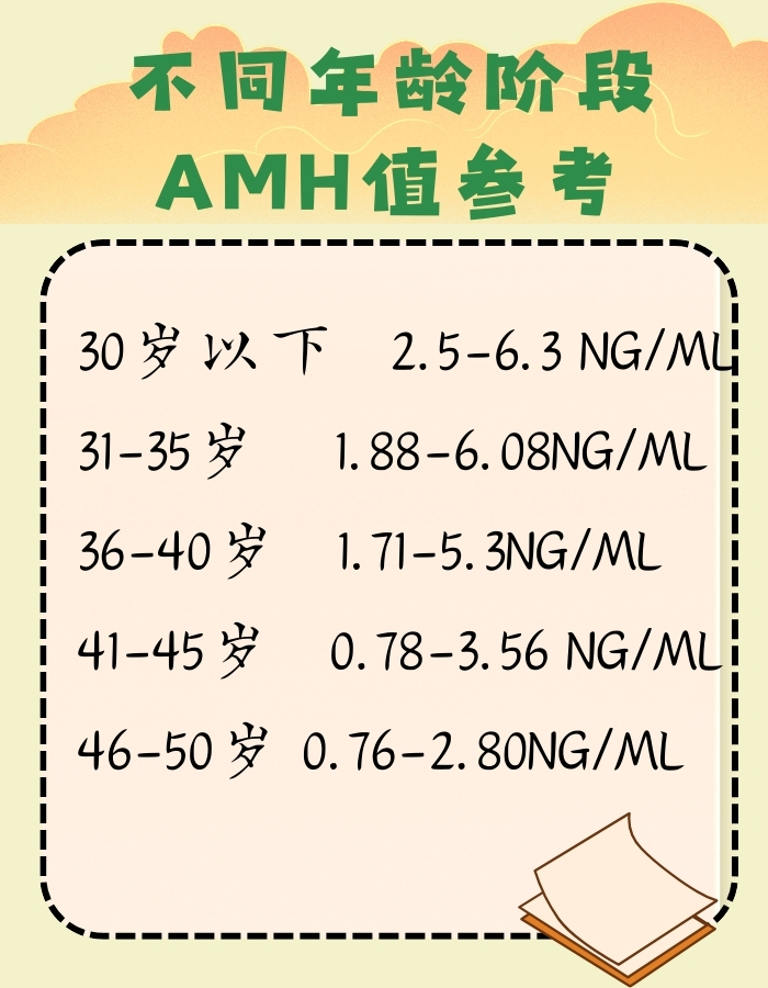 抗缪勒氏管图片