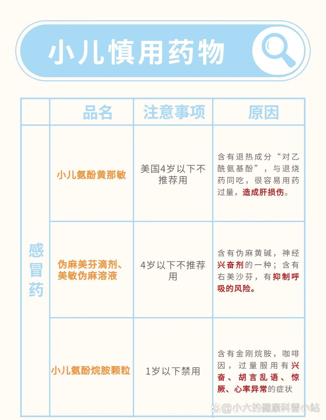 💡感冒药1⃣️小儿复酚黄那敏美国4当以下不推荐用