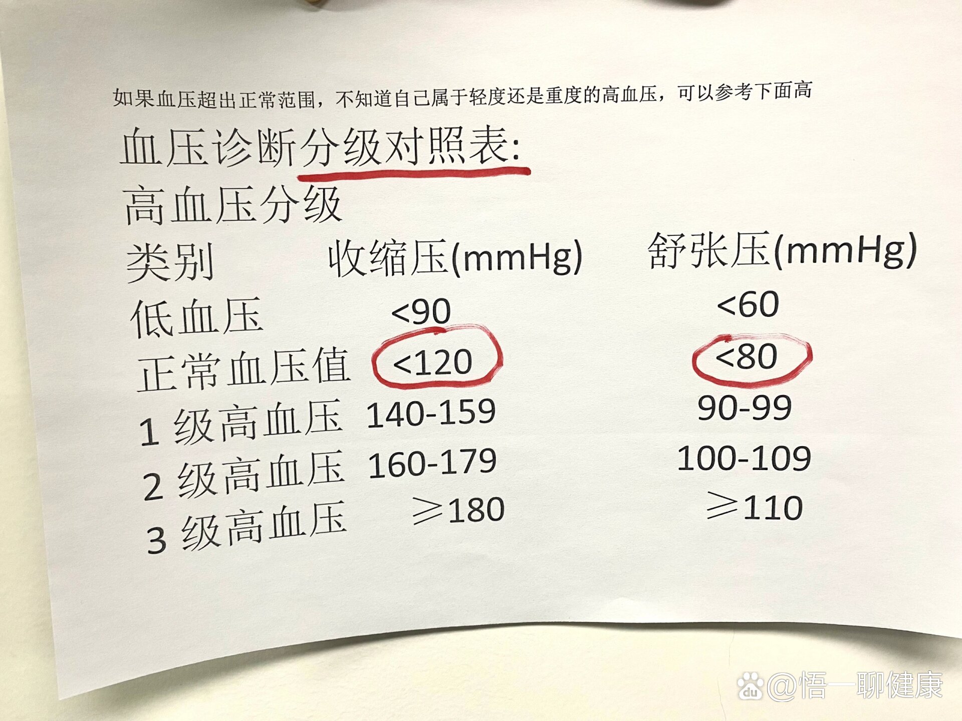 血压填写格式图片图片