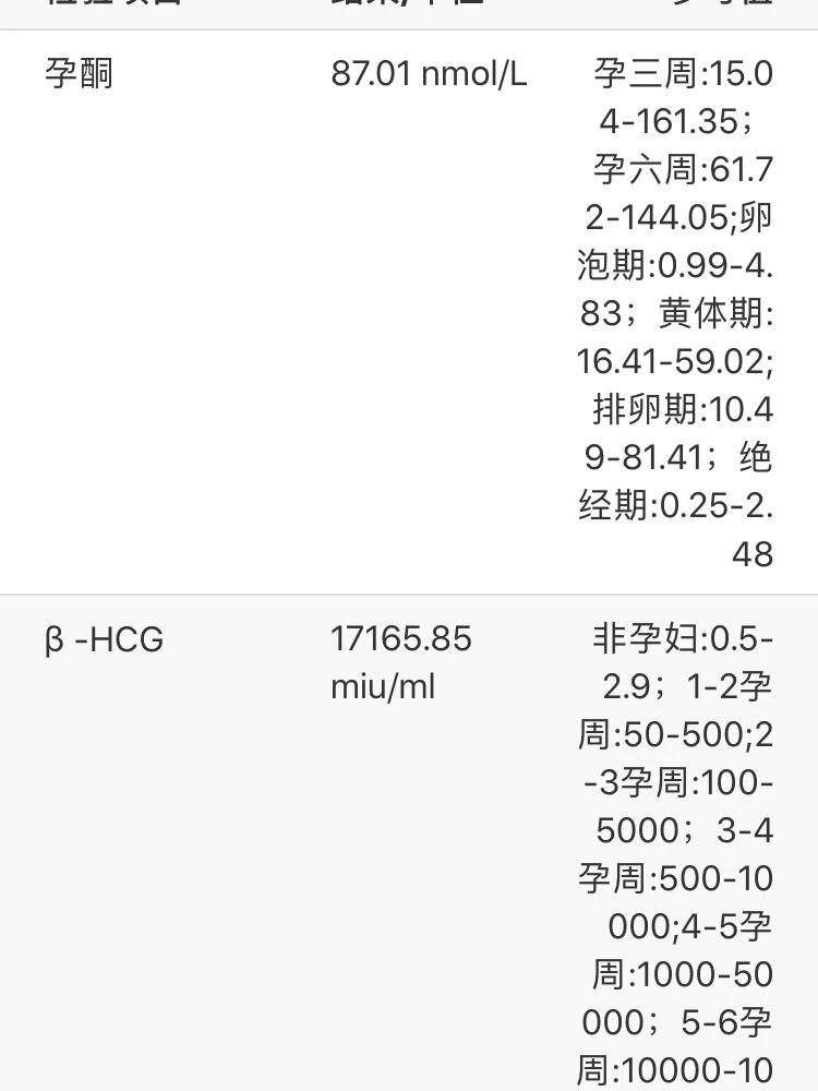 检查怀孕1个月,抽血报告