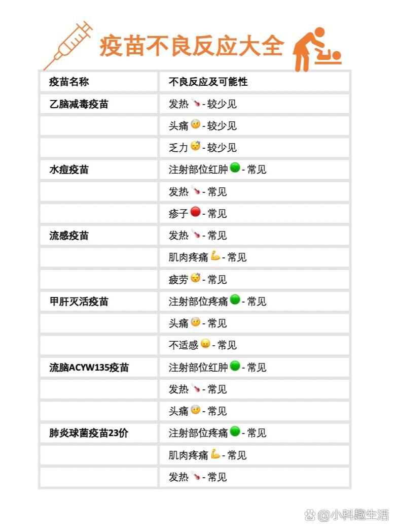 接种疫苗不良反应大全92看完有底了!