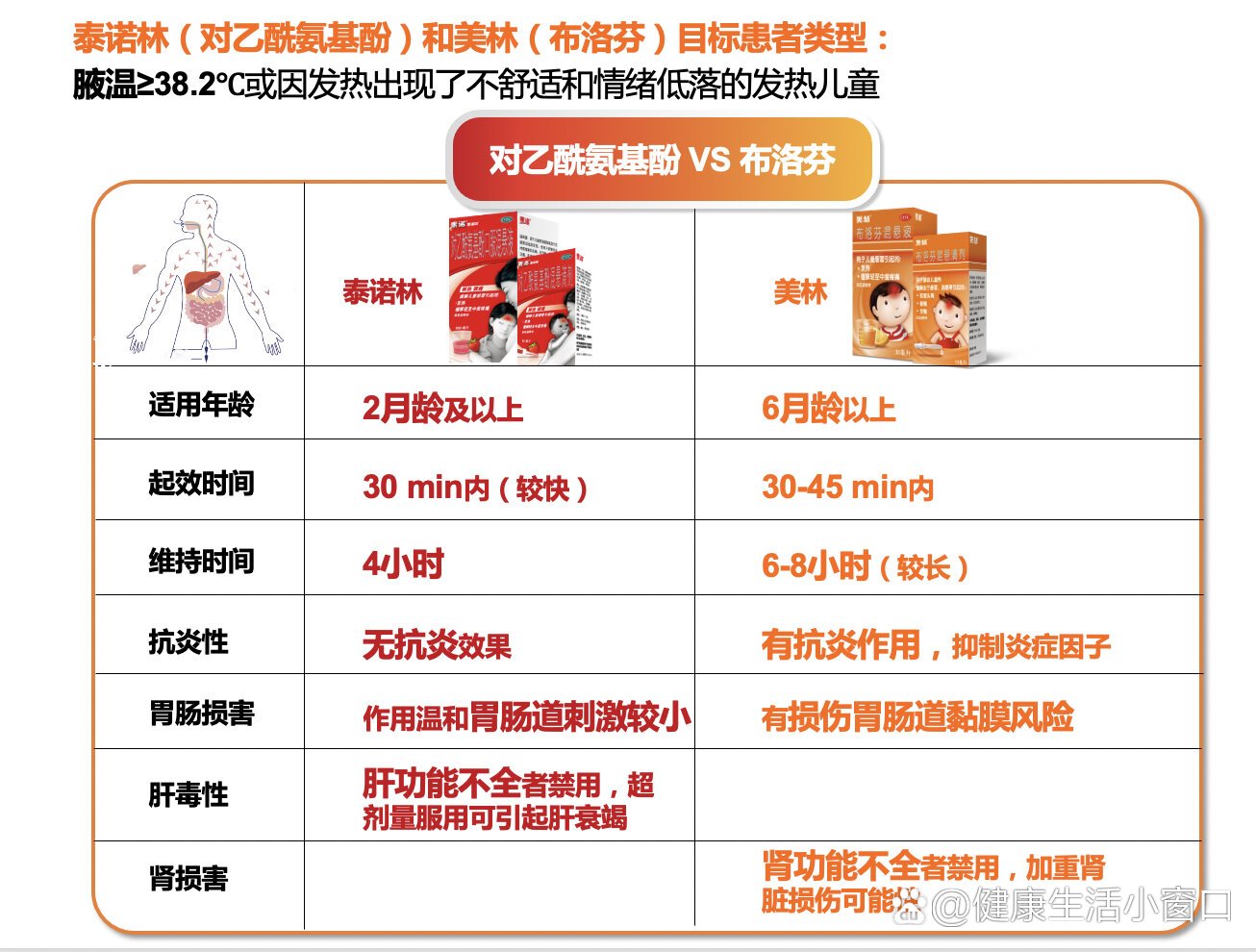 对乙酰氨基酚栓和美林图片