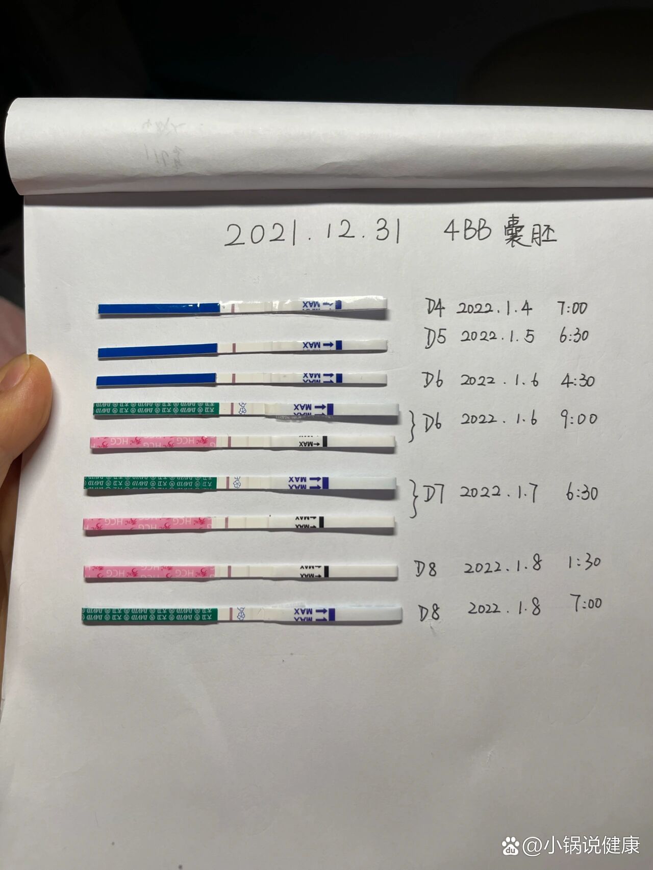 囊胚移植第三天腰酸怎么回事_移植囊胚第三天腰酸小腹酸胀