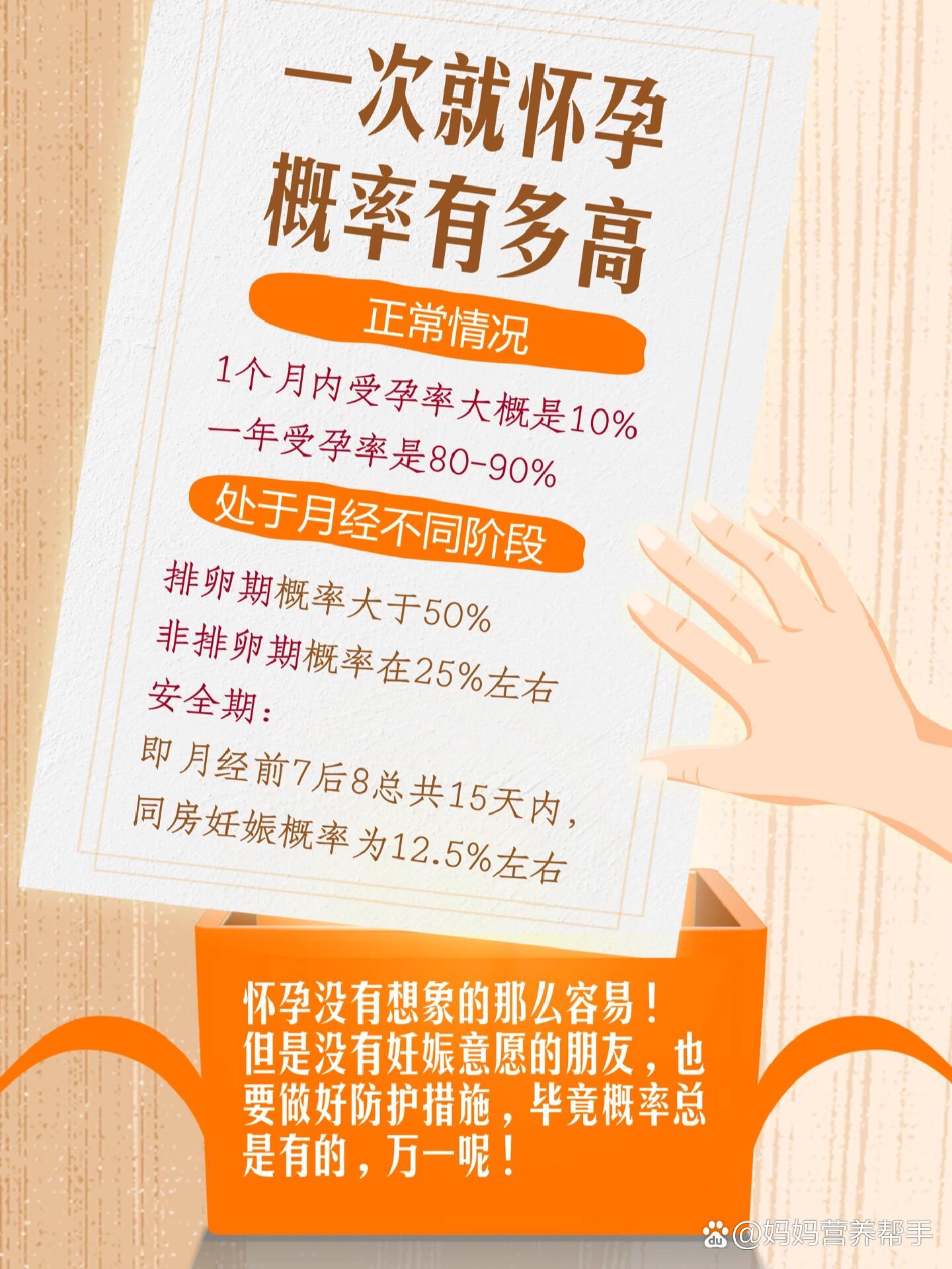 女生一次怀孕的几率多少