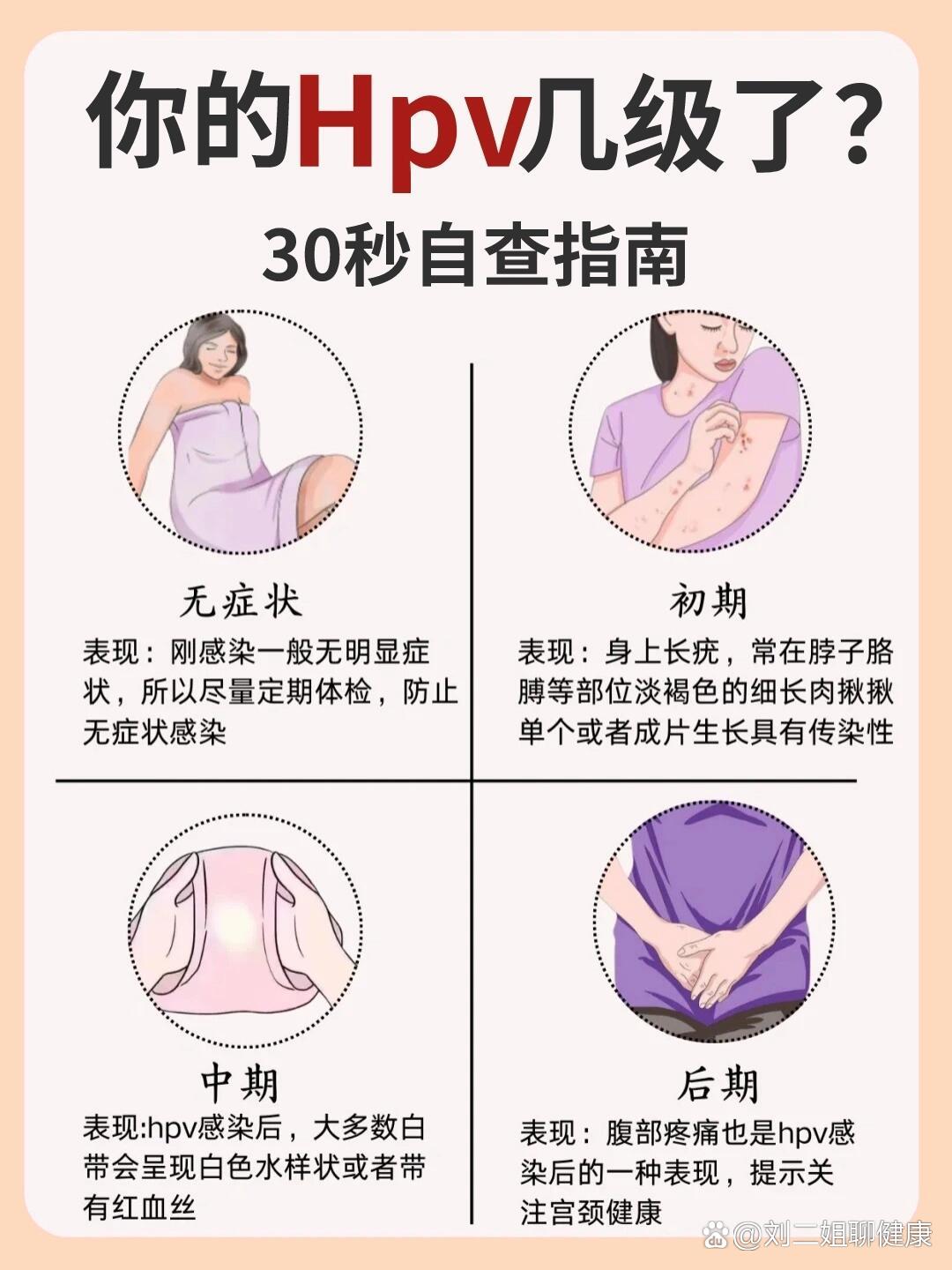 hpv症状图片白带图片