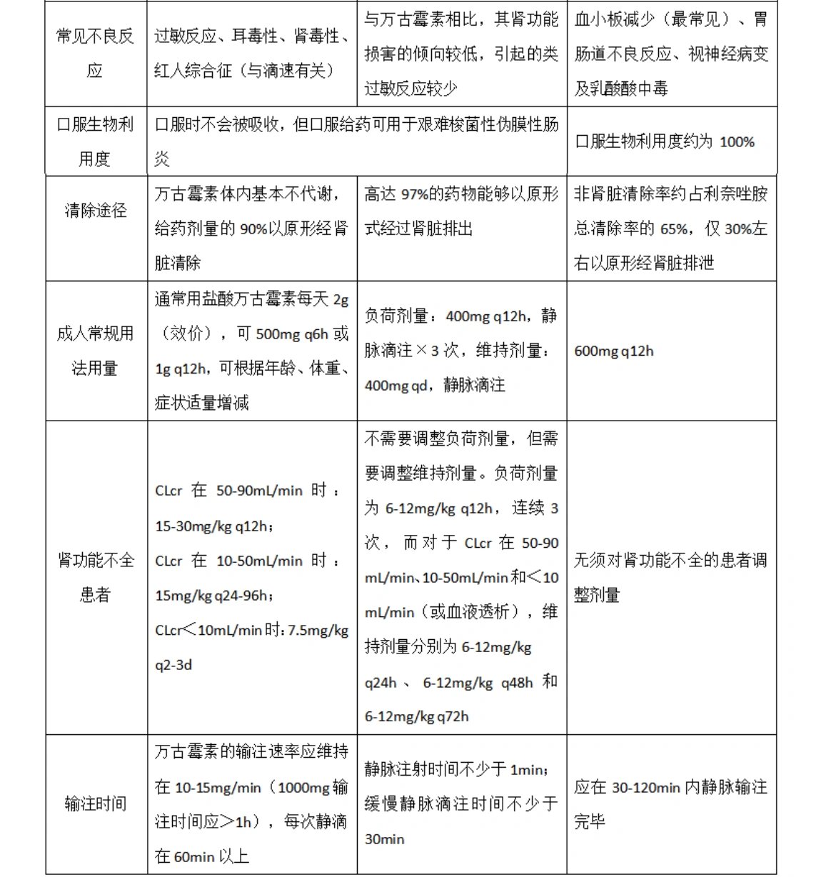 利奈唑胺片 说明书图片