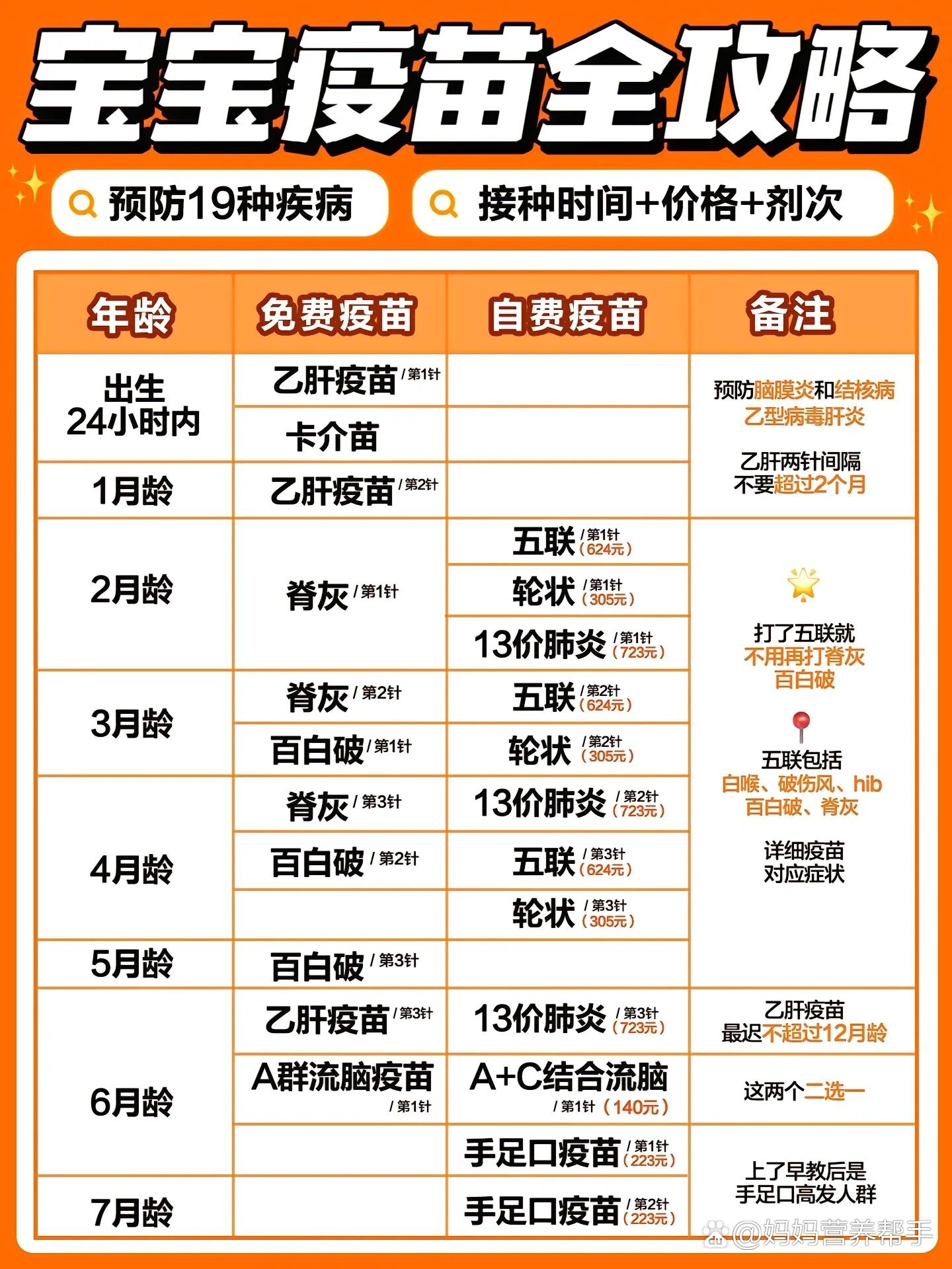 包含最近病毒高发期是哪个病毒一月一次疫苗接种的词条