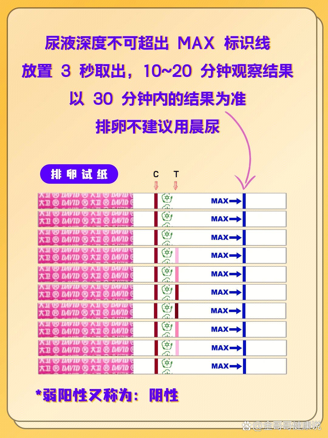 测排卵怎么看试纸图片图片