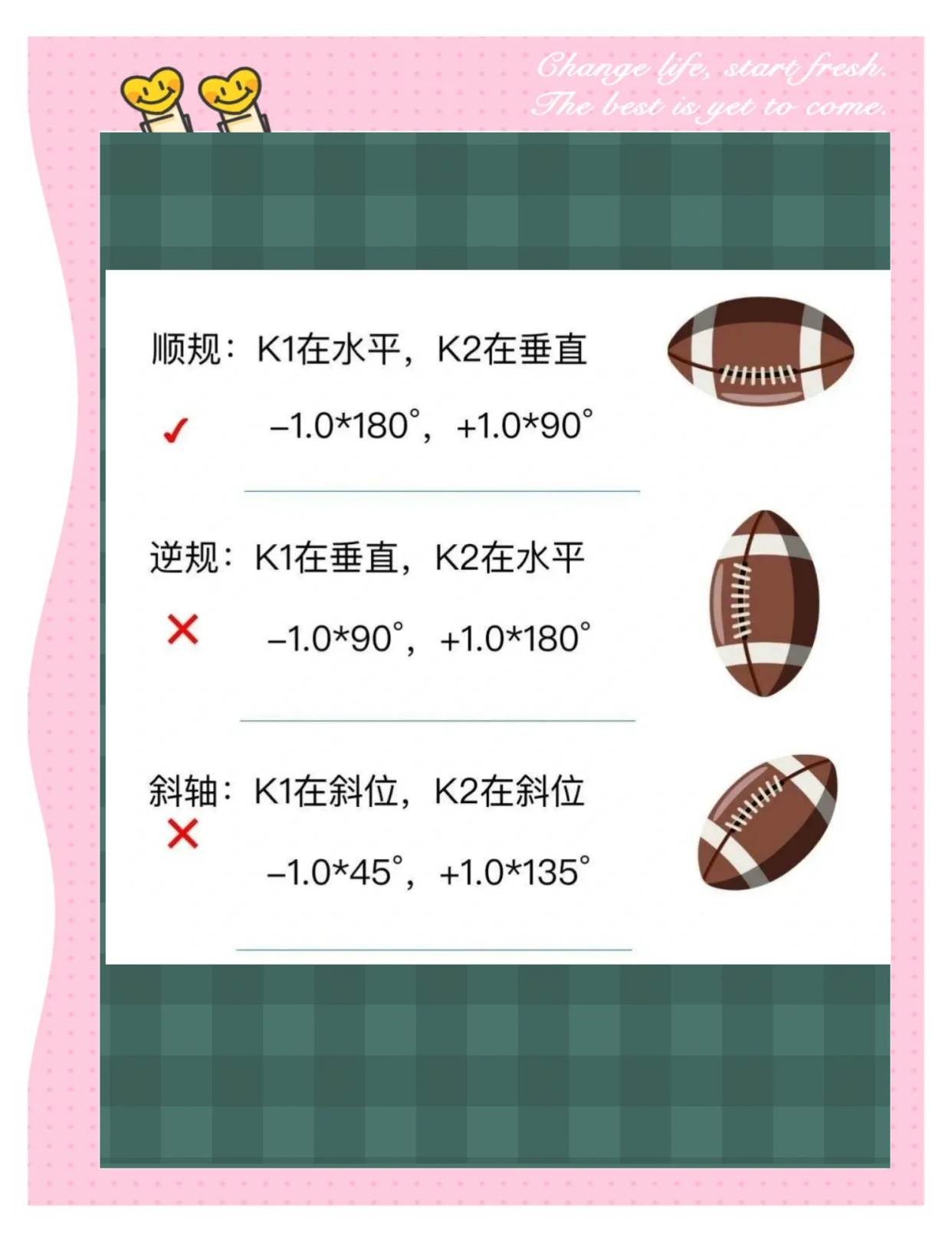 散光科普：顺规、逆规、斜轴散光大揭秘