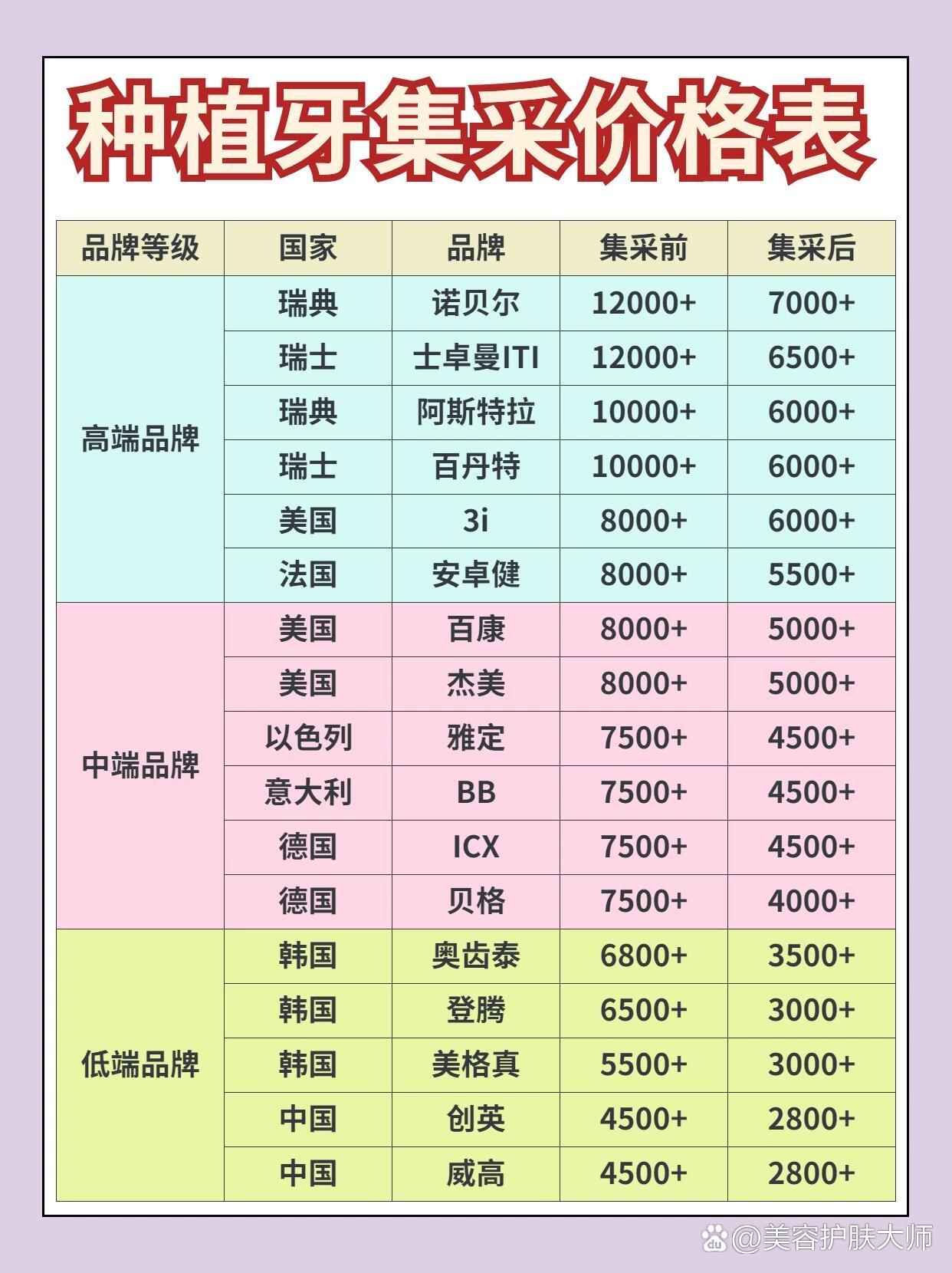 一颗种植牙价钱图片