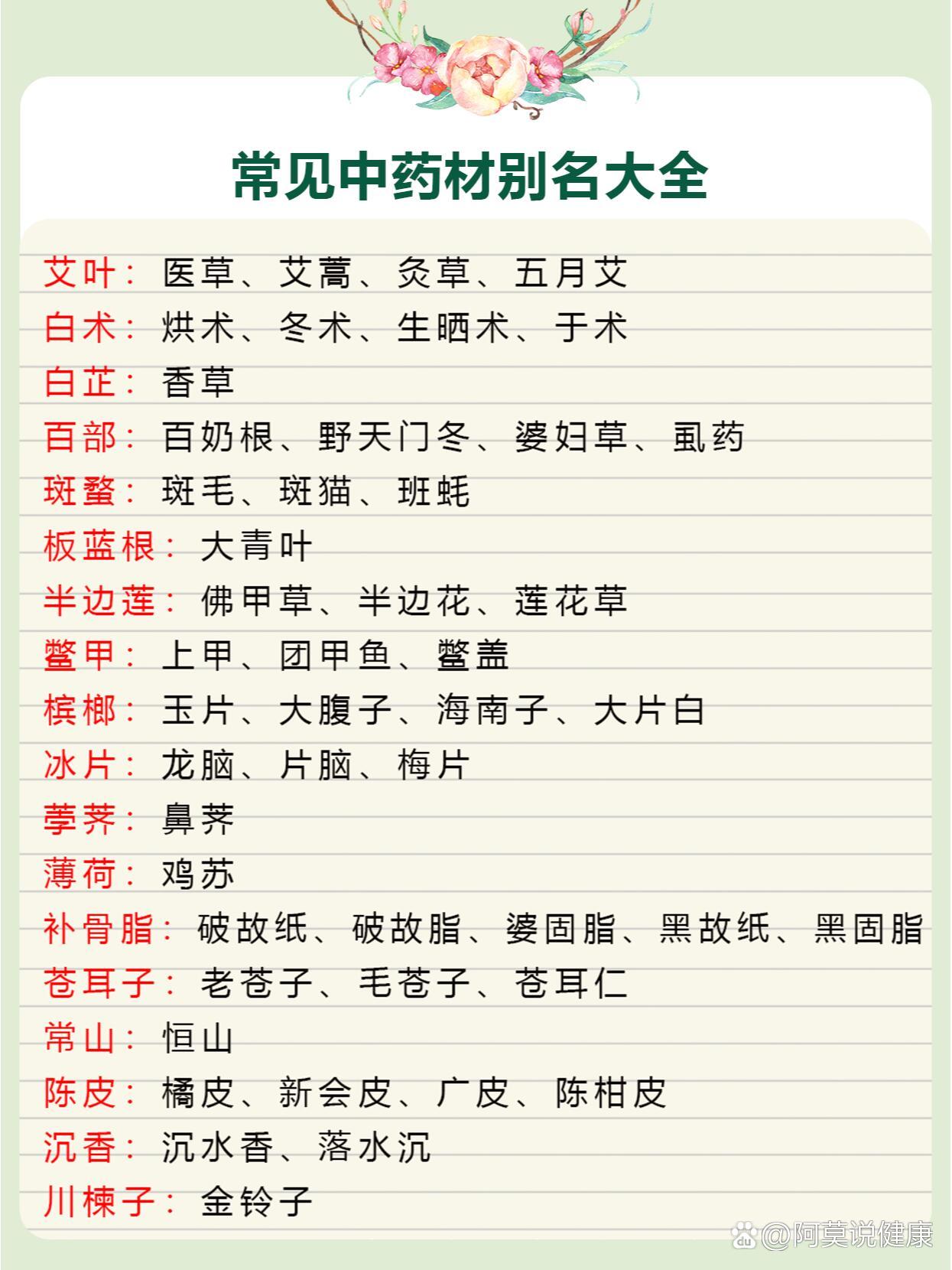 常见中药材别名大全