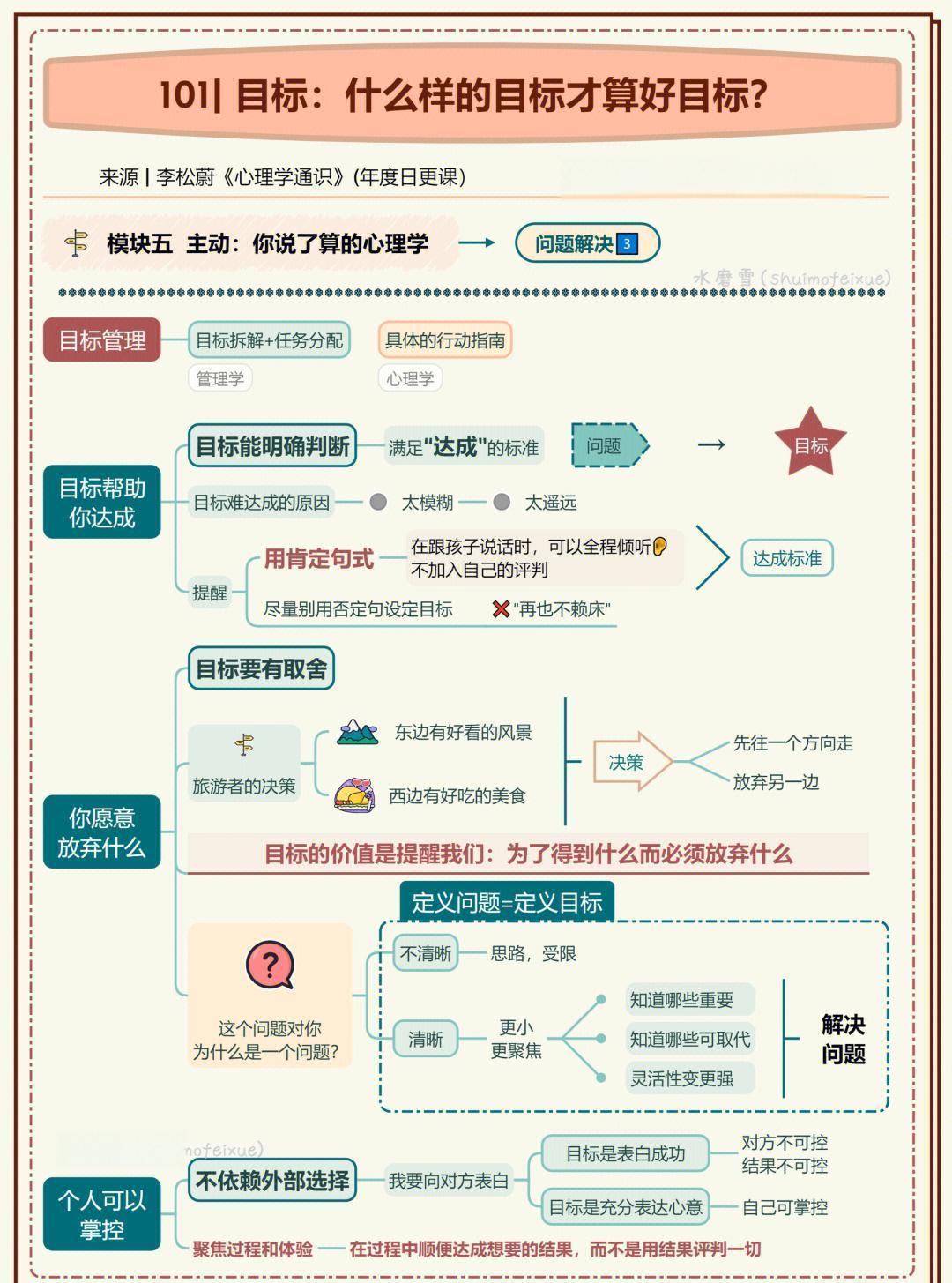 如何制定一个好目标？