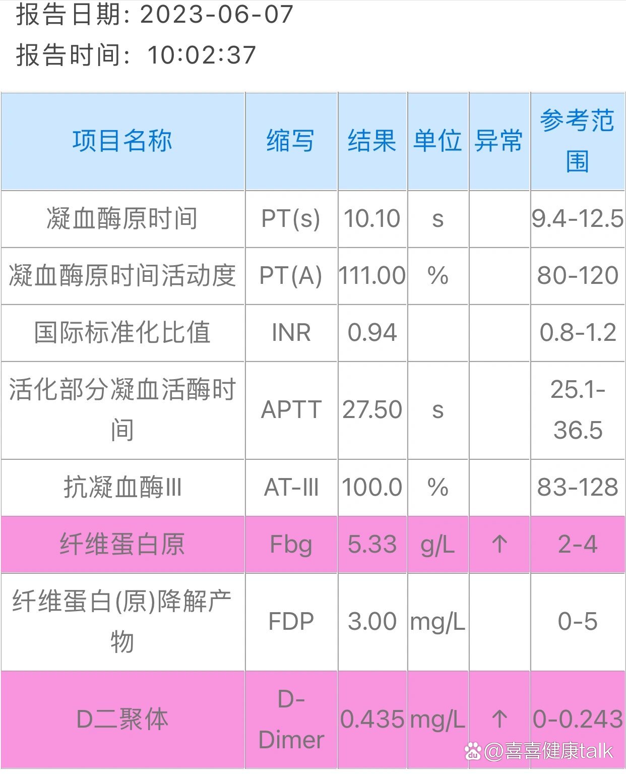 孕期d2聚体正常值图片