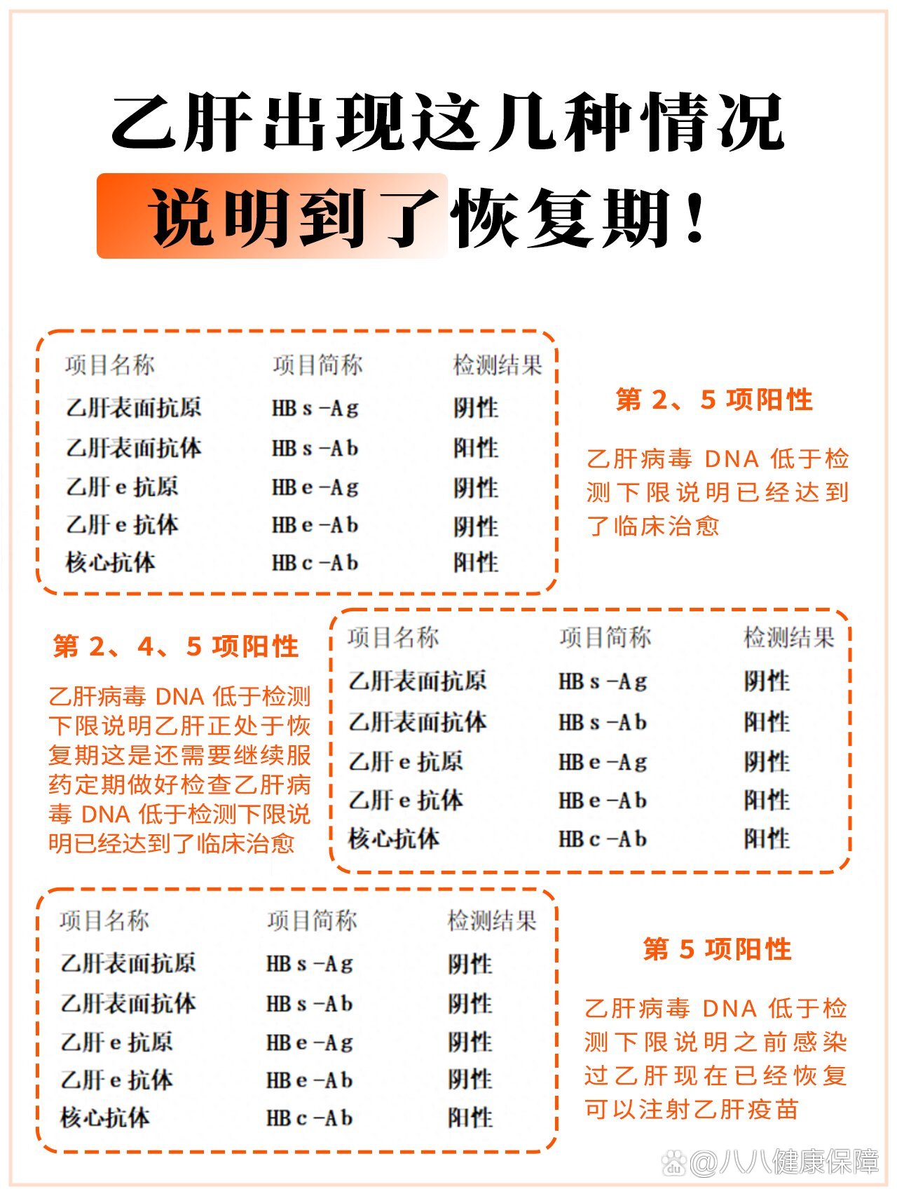乙肝能治好吗=乙肝能治好吗女性