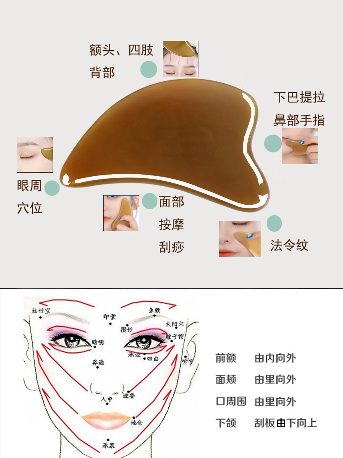 面部刮痧图解教程图片