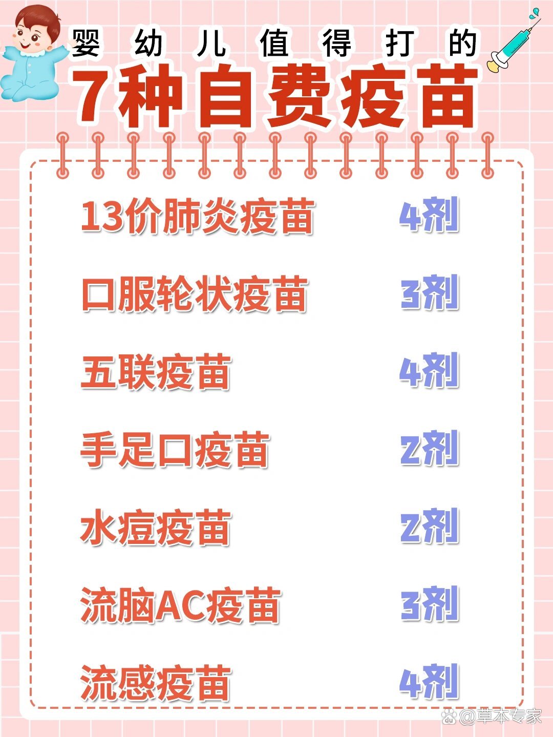 给大家整理了一个值得打的自费疫苗表,可照着打.