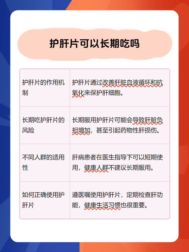 护肝片能长期吃吗?真相揭晓!