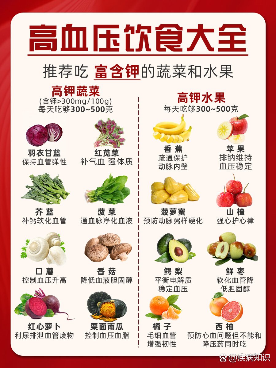 高血压饮食大全75高钾低钠96控制好血压