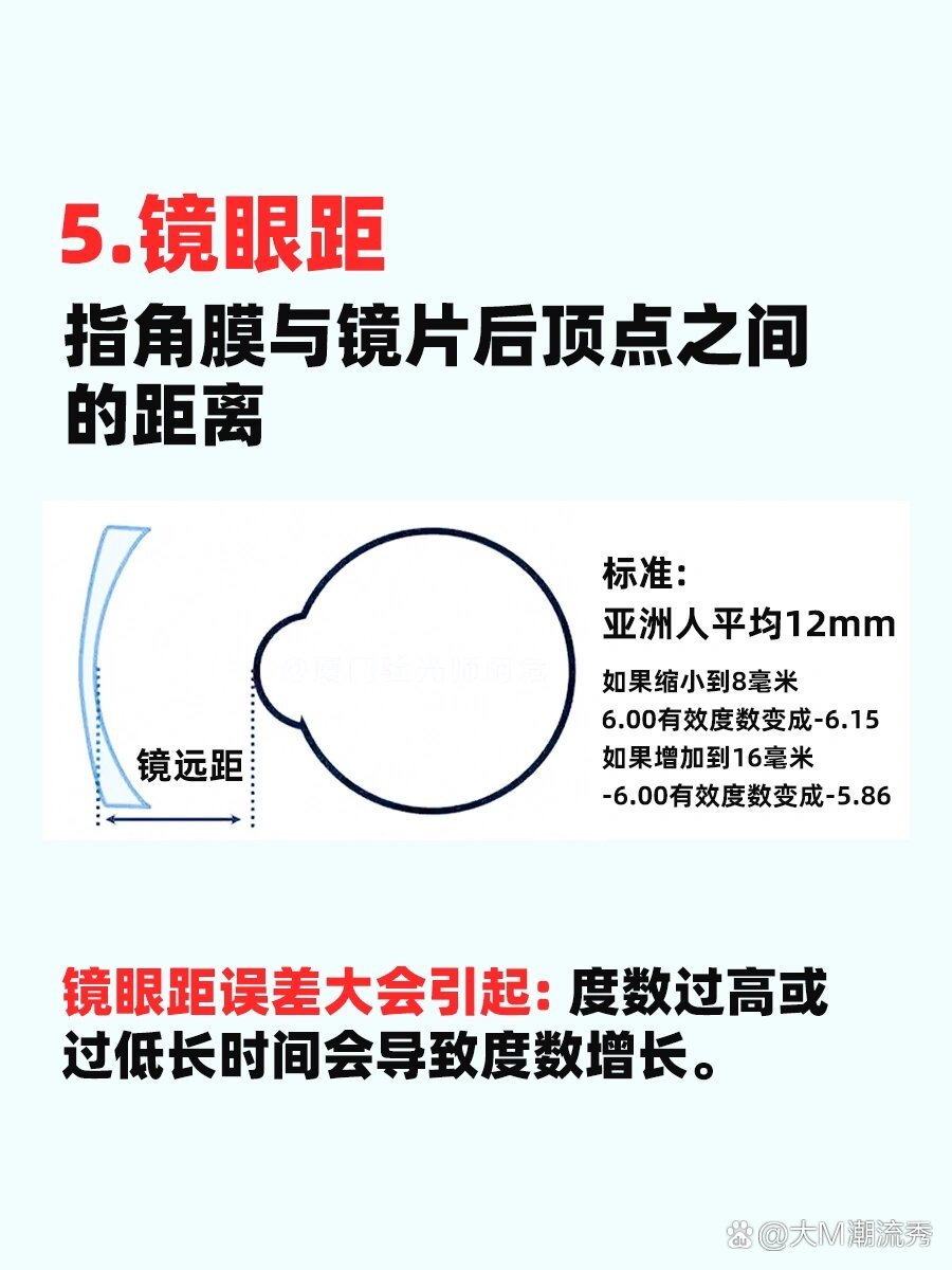 1分钟学会点瞳高!