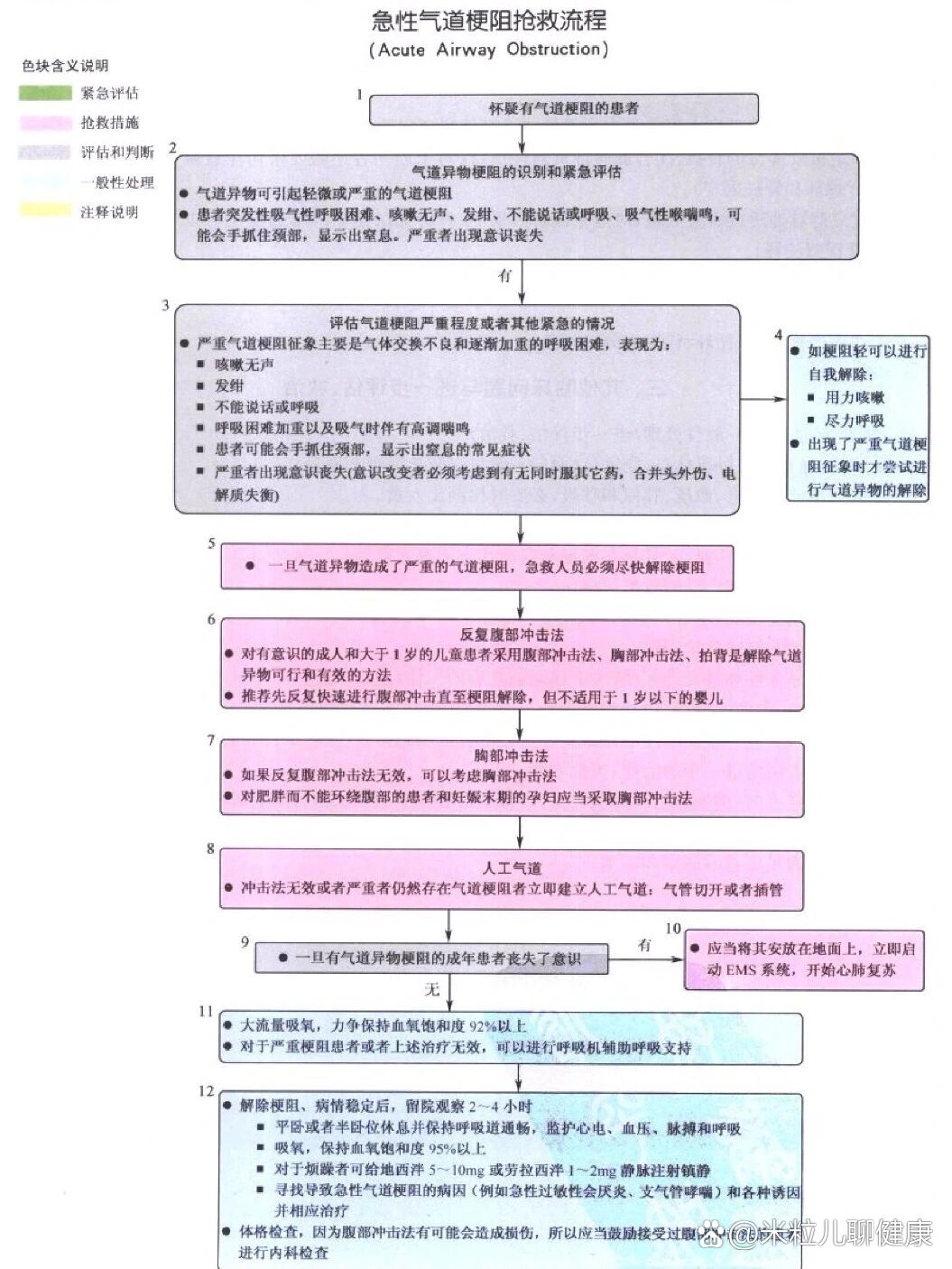 空气栓塞急救流程图图片