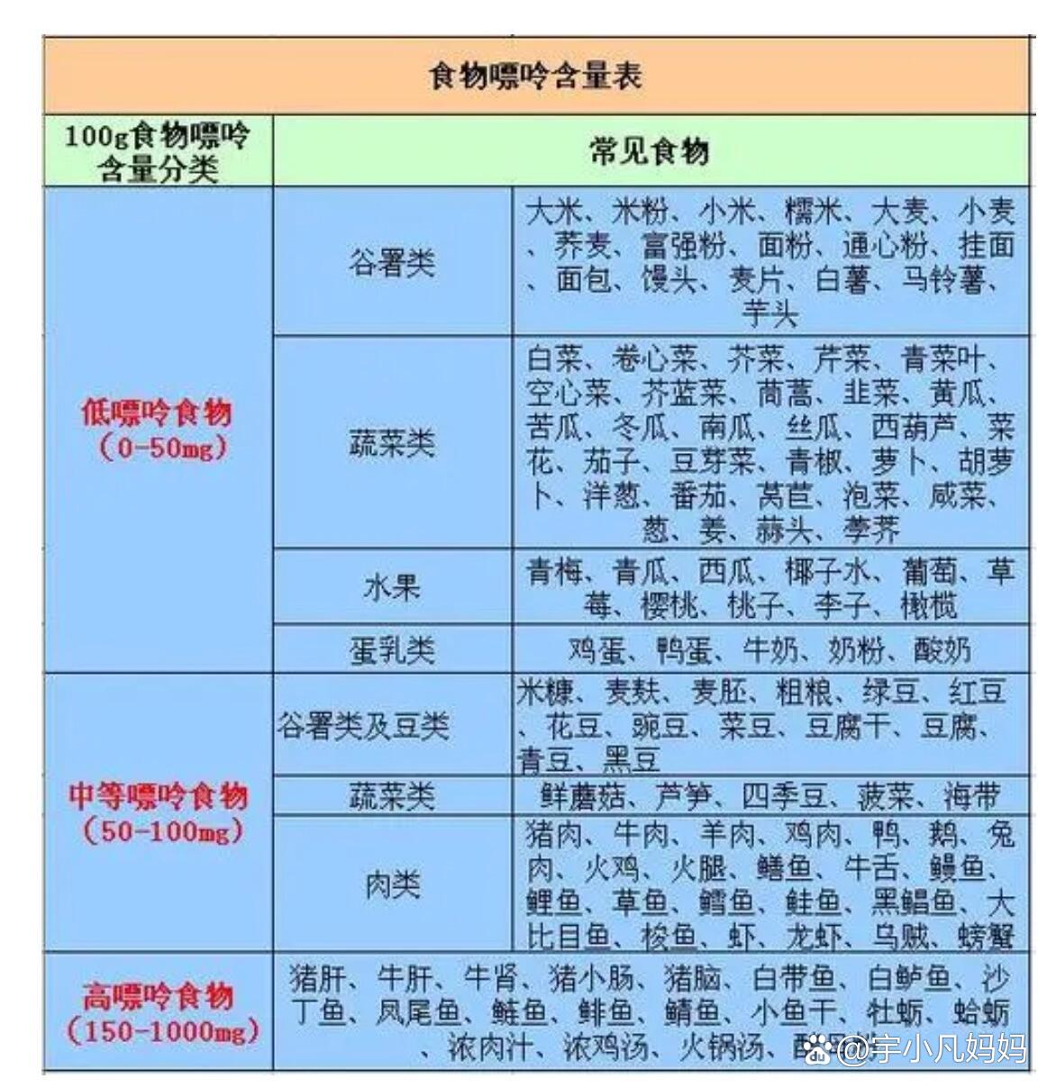 高尿酸饮食注意
