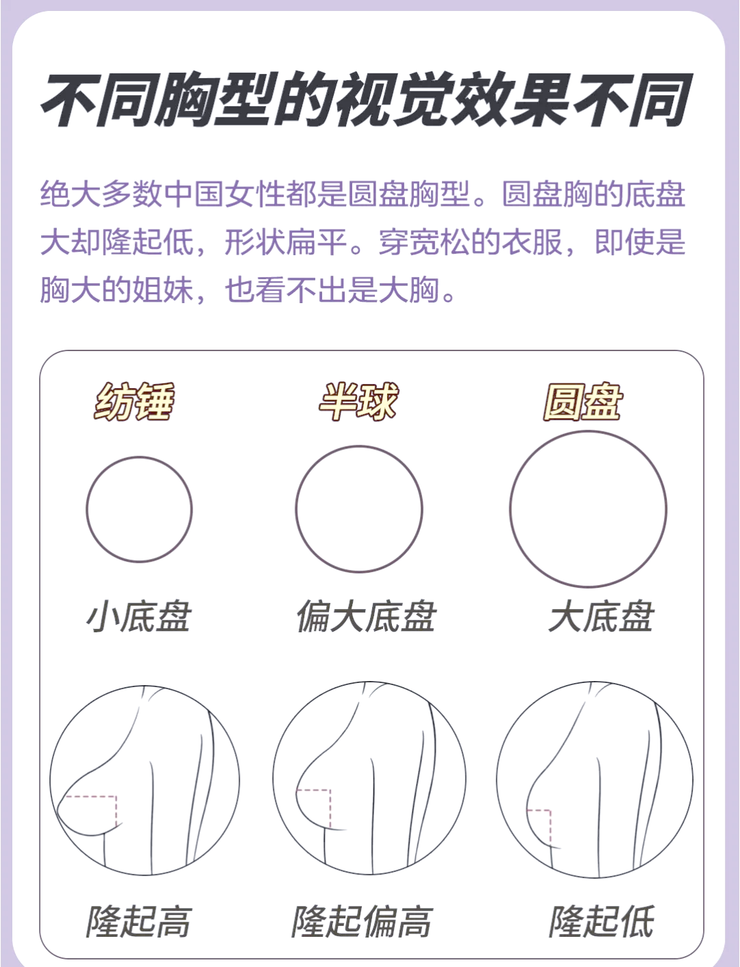 网上大胸多，现实却少见？