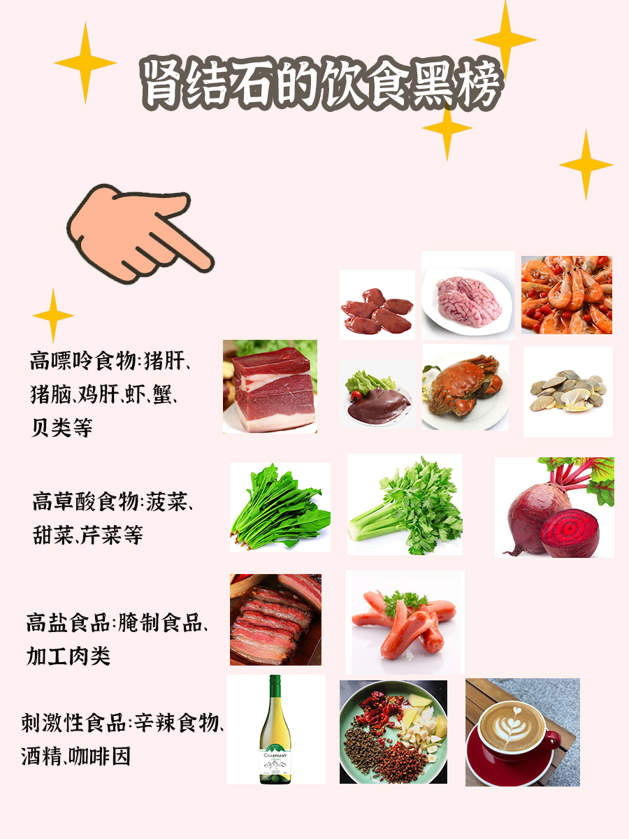 肾结石饮食禁忌图片