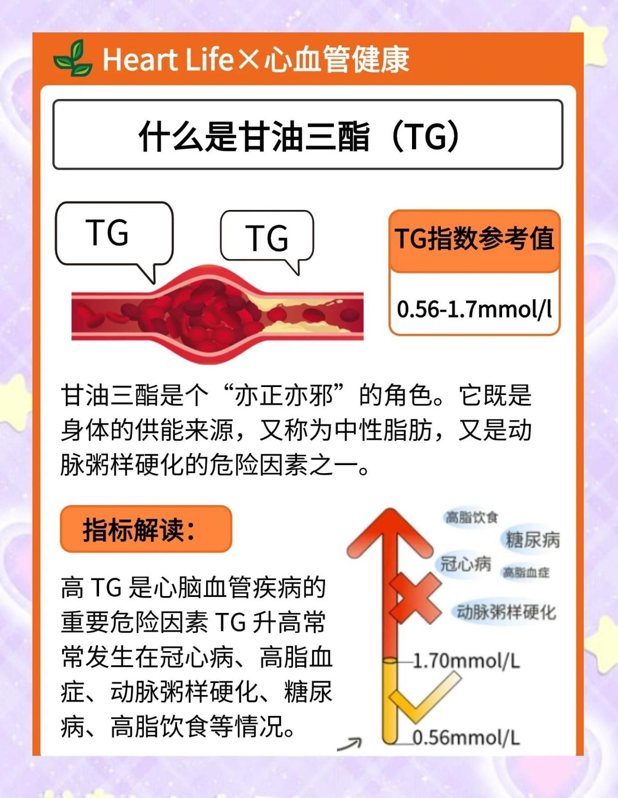 甘油三酯升高？