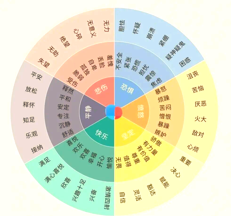 情绪与感受的区别，你真的懂吗？