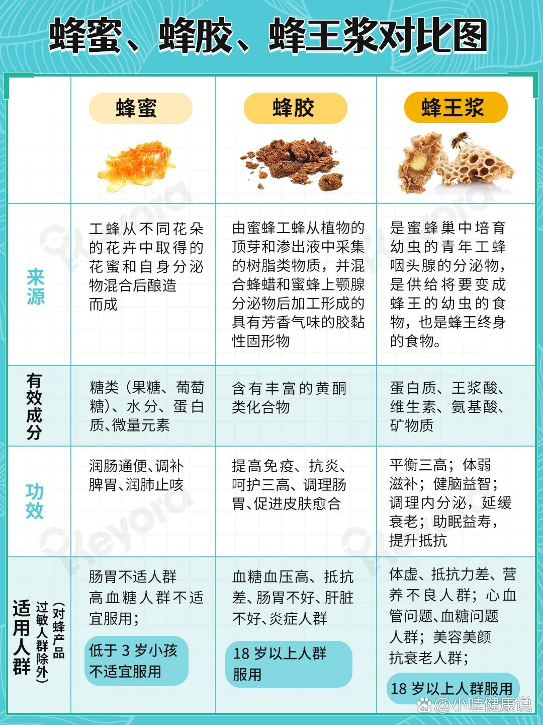 蜂胶作用功效禁忌人群(蜂胶的功效与作用及禁忌是什么)