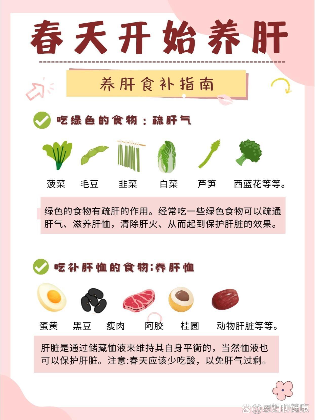 春天为什么要养肝脏为什么在线