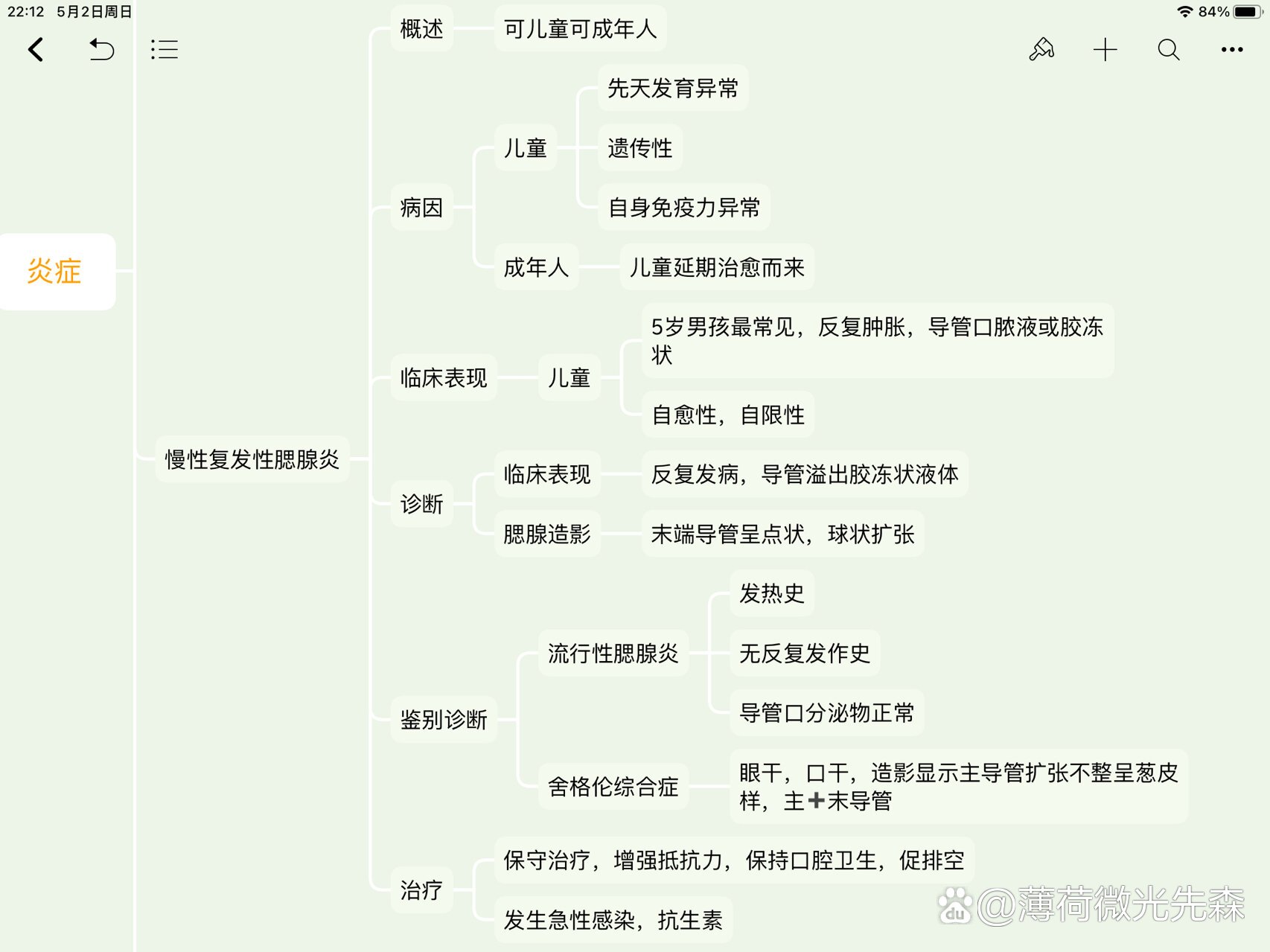 口腔外科:唾液腺疾病炎症思维导图分享