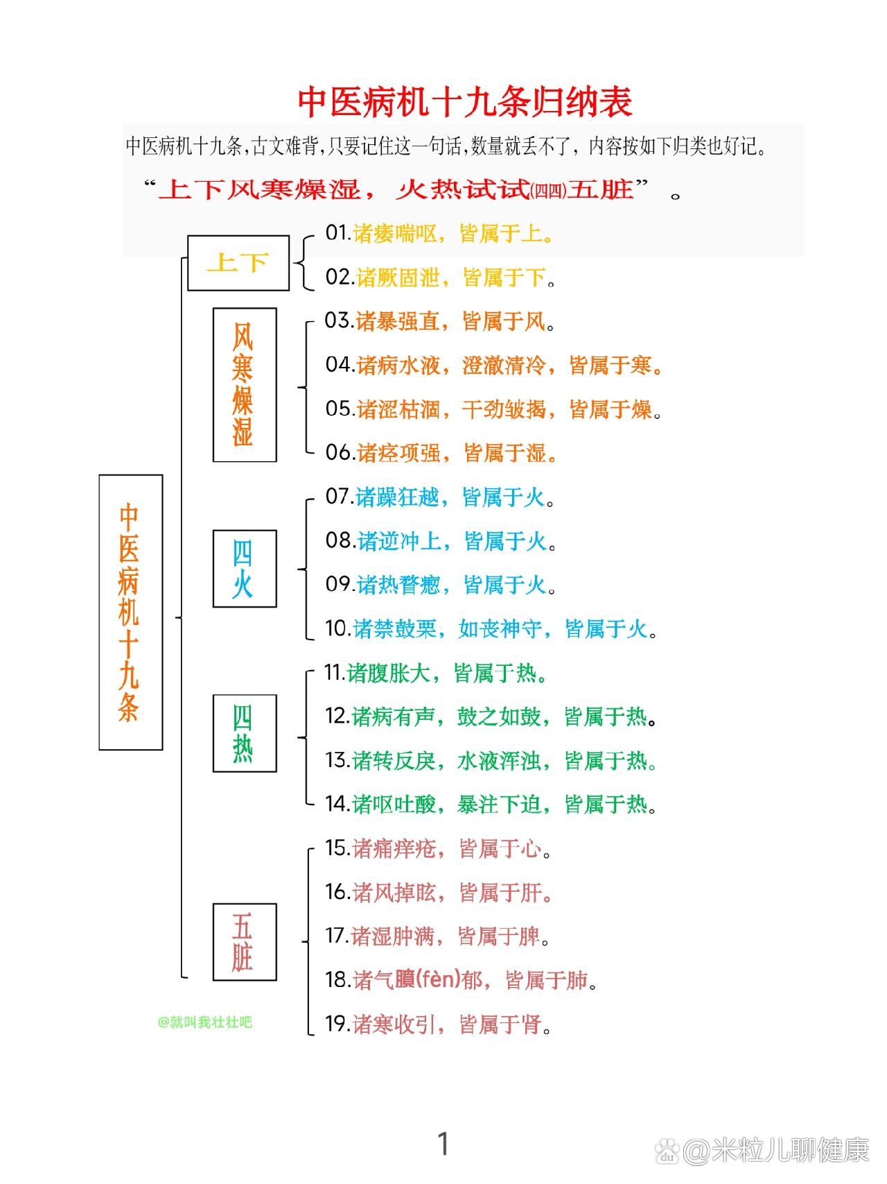 中医病机十九条
