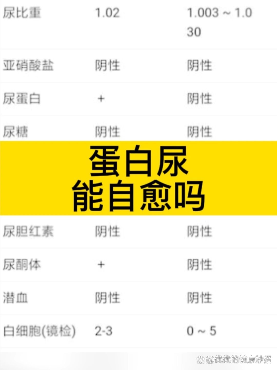 蛋白尿能自愈吗?