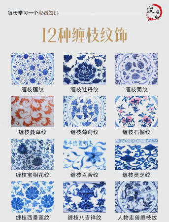 一图带你了解12种缠枝纹饰